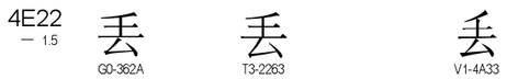 U+4E22